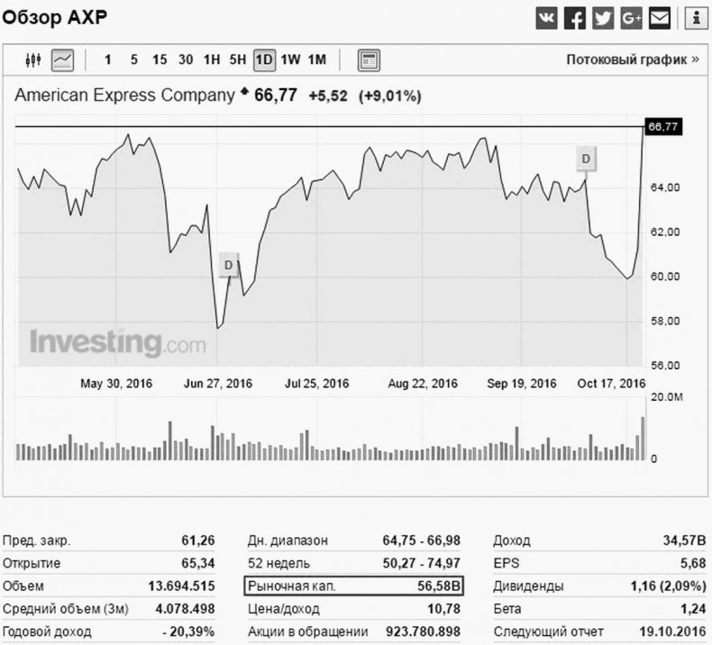 Иллюстрация к книге — Как инвестировать, если в кармане меньше миллиона [i_018.jpg]