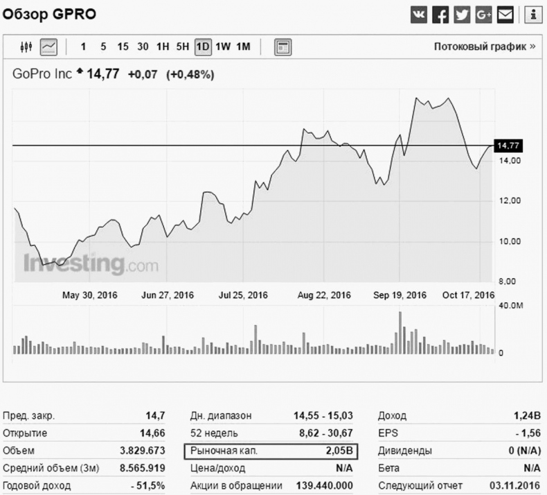 Иллюстрация к книге — Как инвестировать, если в кармане меньше миллиона [i_019.jpg]