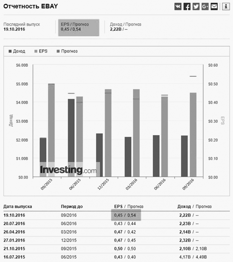 Иллюстрация к книге — Как инвестировать, если в кармане меньше миллиона [i_023.jpg]