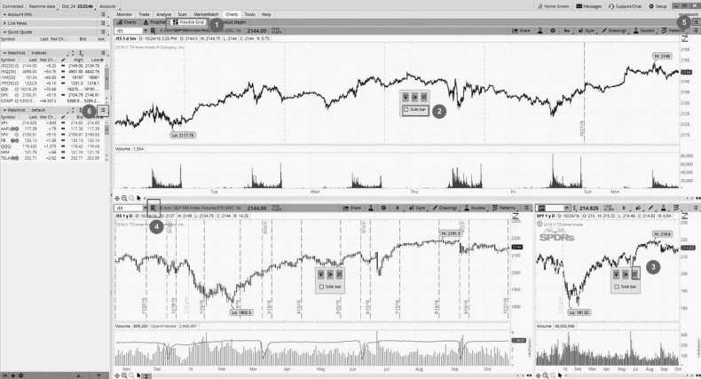 Иллюстрация к книге — Как инвестировать, если в кармане меньше миллиона [i_035.jpg]