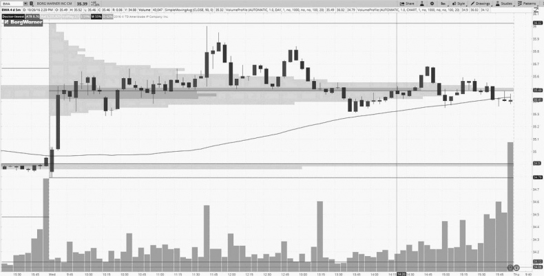 Иллюстрация к книге — Как инвестировать, если в кармане меньше миллиона [i_053.jpg]
