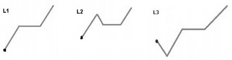 Иллюстрация к книге — Как инвестировать, если в кармане меньше миллиона [i_054.jpg]