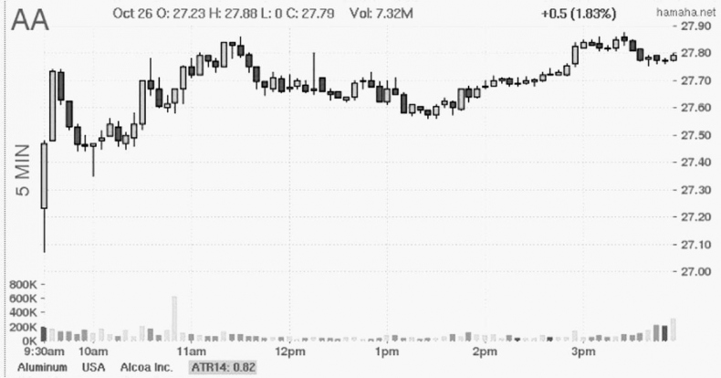 Иллюстрация к книге — Как инвестировать, если в кармане меньше миллиона [i_055.jpg]