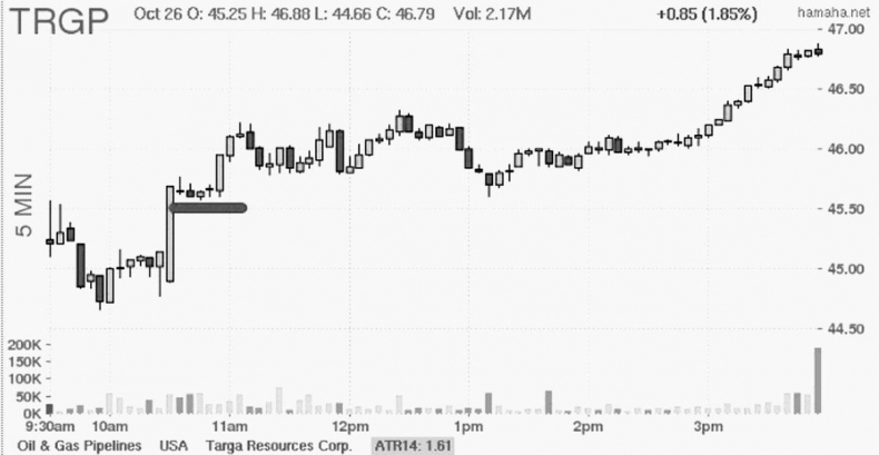 Иллюстрация к книге — Как инвестировать, если в кармане меньше миллиона [i_057.jpg]