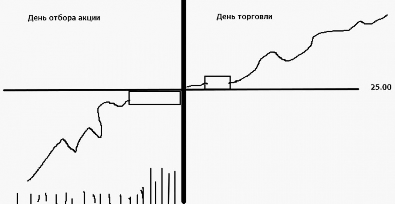 Иллюстрация к книге — Как инвестировать, если в кармане меньше миллиона [i_058.jpg]