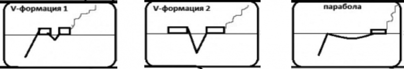 Иллюстрация к книге — Как инвестировать, если в кармане меньше миллиона [i_061.jpg]