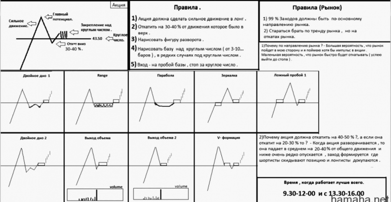 Иллюстрация к книге — Как инвестировать, если в кармане меньше миллиона [i_063.jpg]