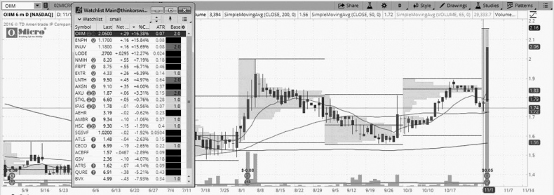 Иллюстрация к книге — Как инвестировать, если в кармане меньше миллиона [i_064.jpg]