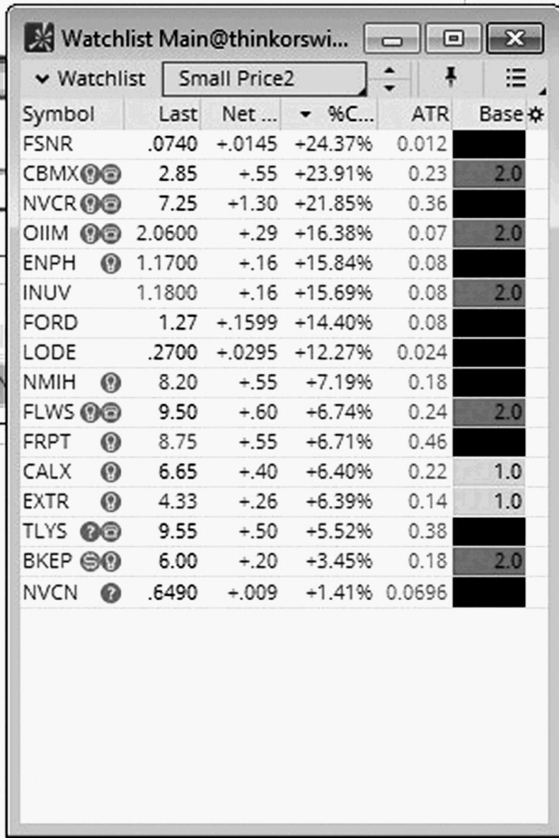 Иллюстрация к книге — Как инвестировать, если в кармане меньше миллиона [i_065.jpg]