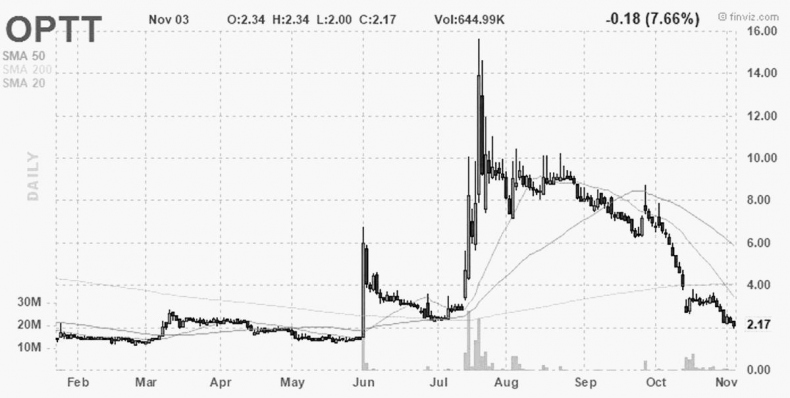 Иллюстрация к книге — Как инвестировать, если в кармане меньше миллиона [i_066.jpg]
