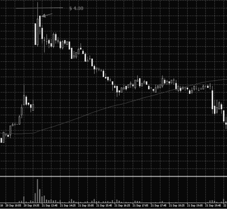 Иллюстрация к книге — Как инвестировать, если в кармане меньше миллиона [i_071.jpg]