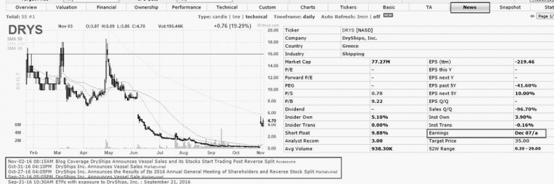 Иллюстрация к книге — Как инвестировать, если в кармане меньше миллиона [i_076.jpg]