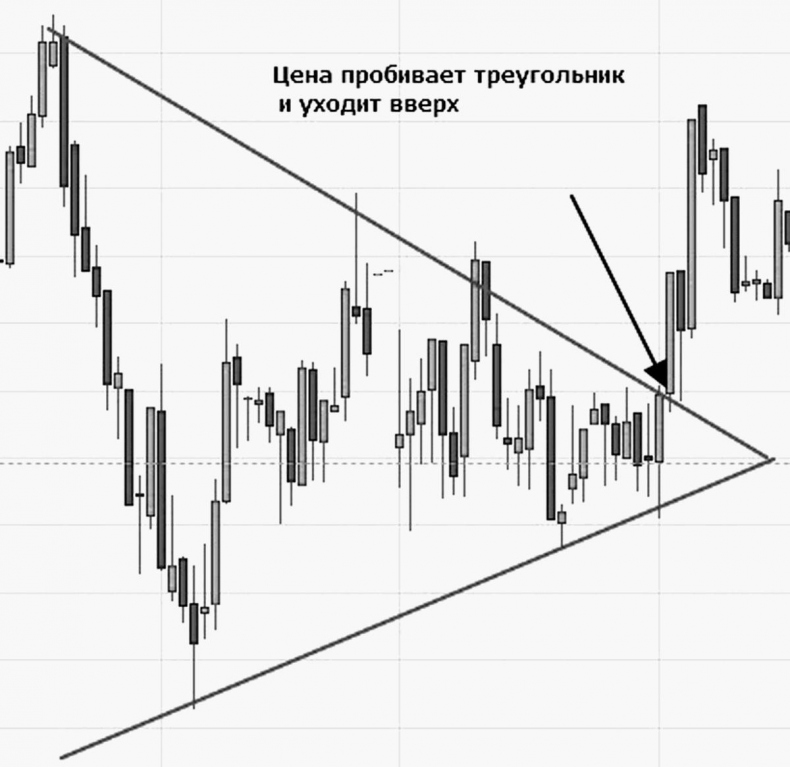 Иллюстрация к книге — Как инвестировать, если в кармане меньше миллиона [i_077.jpg]