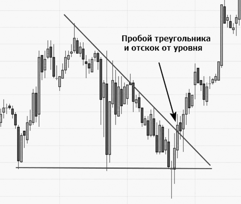 Иллюстрация к книге — Как инвестировать, если в кармане меньше миллиона [i_079.jpg]