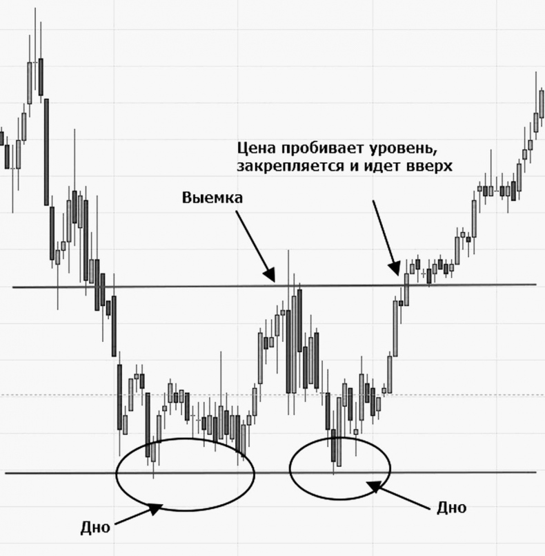 Иллюстрация к книге — Как инвестировать, если в кармане меньше миллиона [i_080.jpg]
