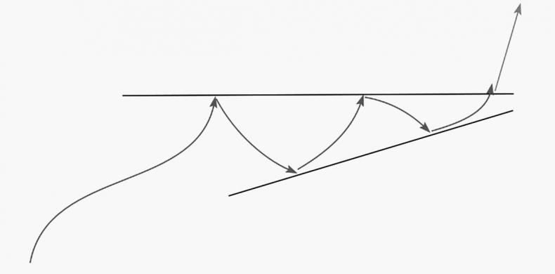 Иллюстрация к книге — Как инвестировать, если в кармане меньше миллиона [i_081.jpg]