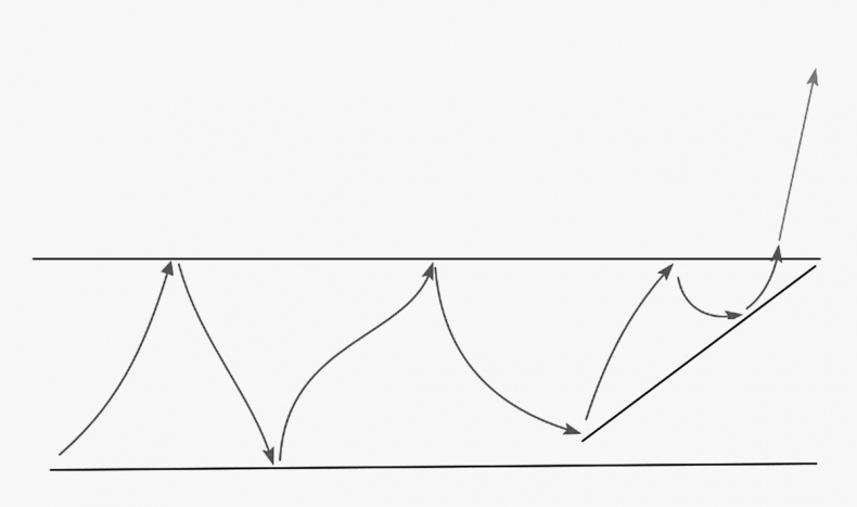 Иллюстрация к книге — Как инвестировать, если в кармане меньше миллиона [i_084.jpg]