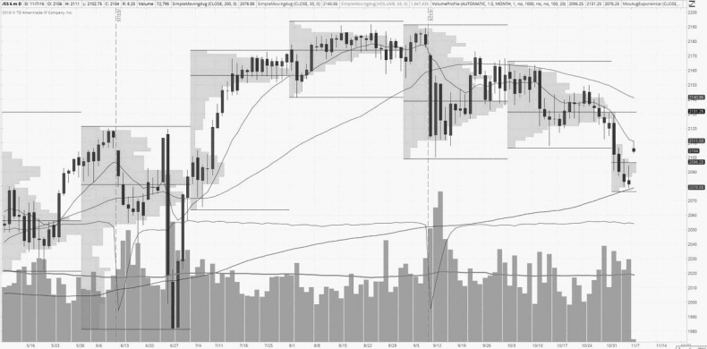 Иллюстрация к книге — Как инвестировать, если в кармане меньше миллиона [i_088.jpg]