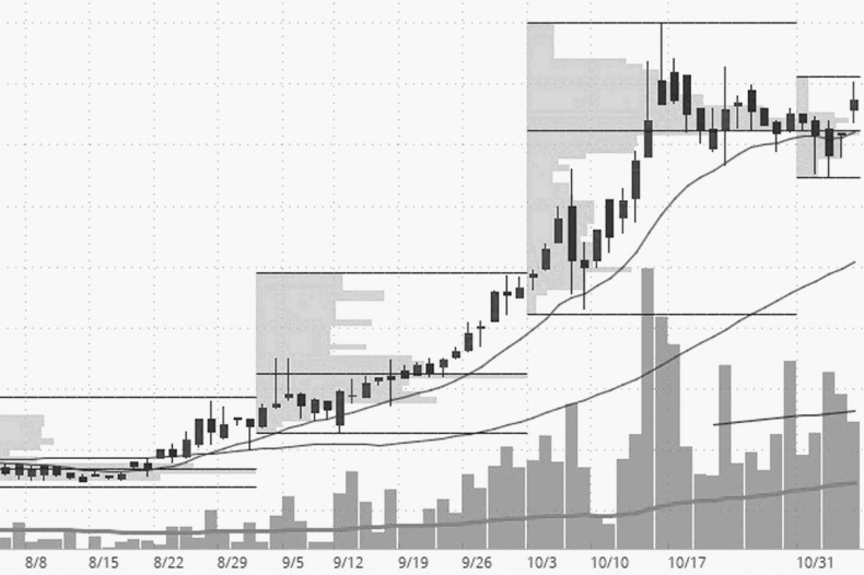 Иллюстрация к книге — Как инвестировать, если в кармане меньше миллиона [i_091.jpg]
