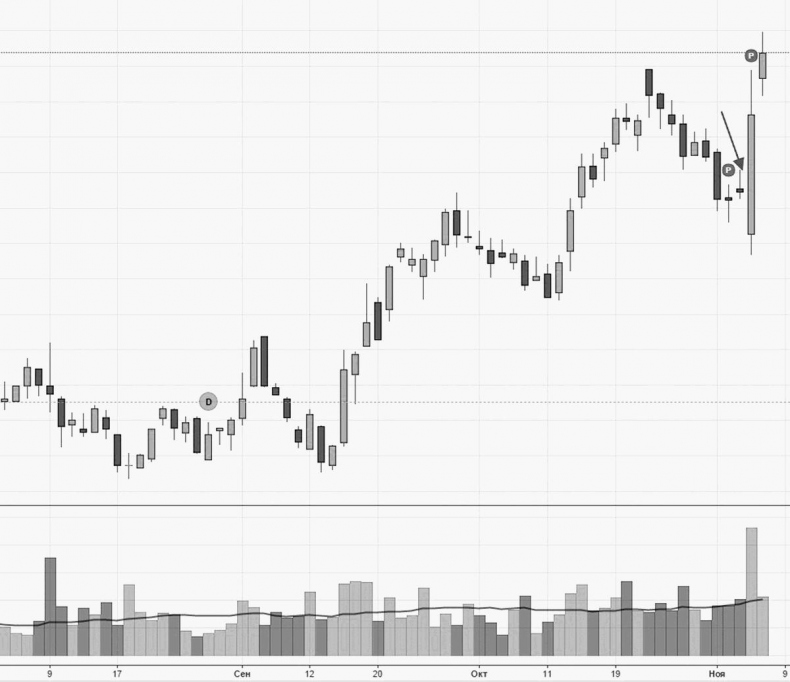 Иллюстрация к книге — Как инвестировать, если в кармане меньше миллиона [i_102.jpg]