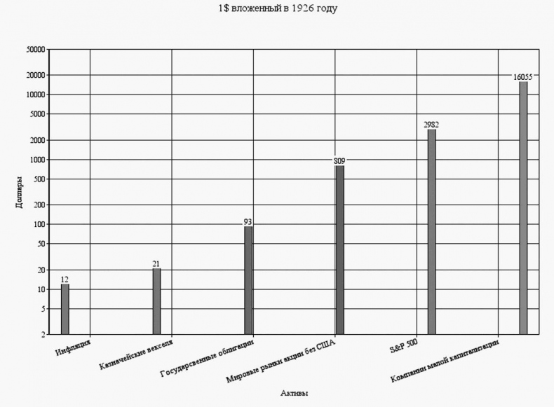 Иллюстрация к книге — Как инвестировать, если в кармане меньше миллиона [i_113.jpg]