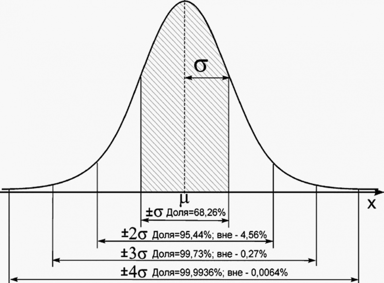 Иллюстрация к книге — Как инвестировать, если в кармане меньше миллиона [i_116.jpg]