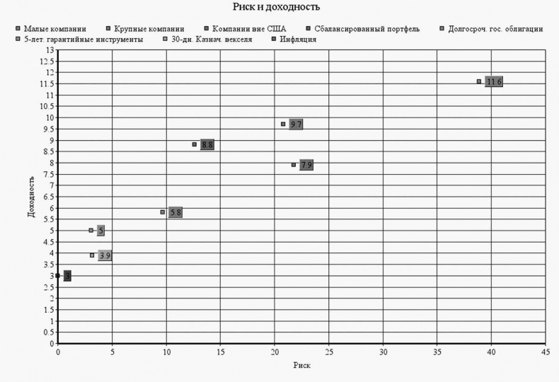 Иллюстрация к книге — Как инвестировать, если в кармане меньше миллиона [i_117.jpg]