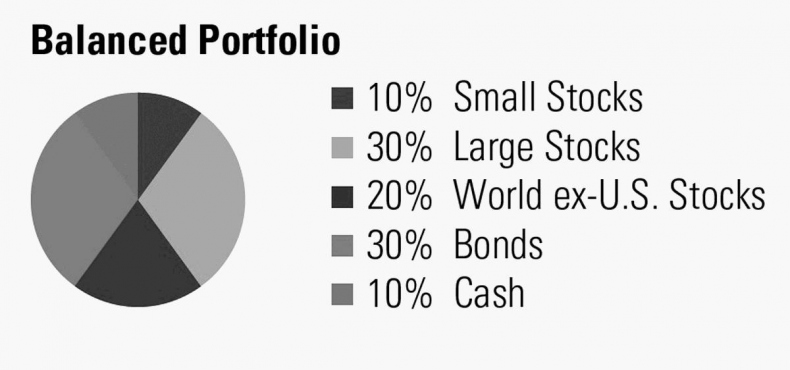 Иллюстрация к книге — Как инвестировать, если в кармане меньше миллиона [i_118.jpg]