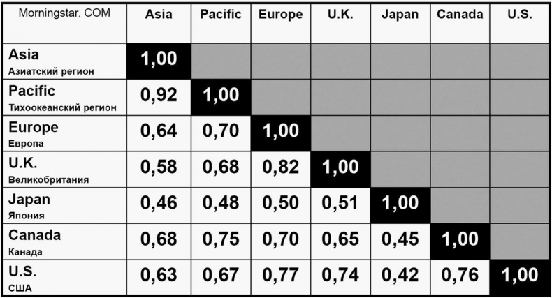 Иллюстрация к книге — Как инвестировать, если в кармане меньше миллиона [i_120.jpg]