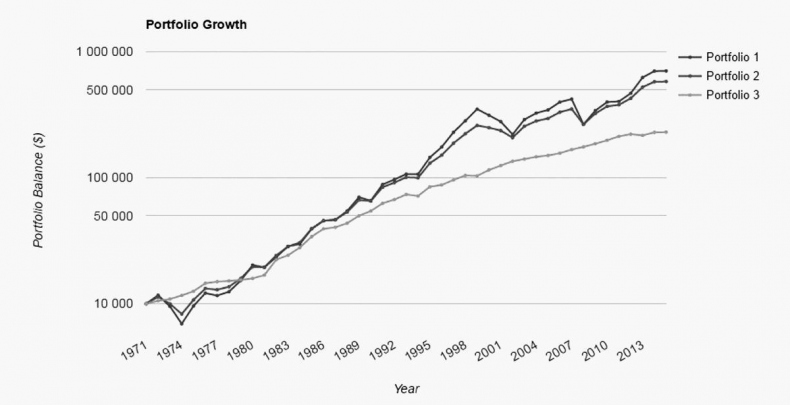 Иллюстрация к книге — Как инвестировать, если в кармане меньше миллиона [i_122.jpg]