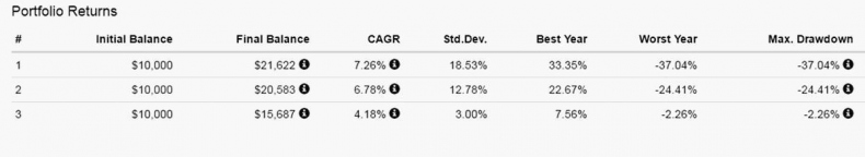 Иллюстрация к книге — Как инвестировать, если в кармане меньше миллиона [i_125.jpg]
