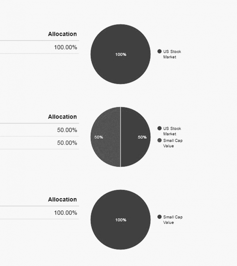 Иллюстрация к книге — Как инвестировать, если в кармане меньше миллиона [i_127.jpg]