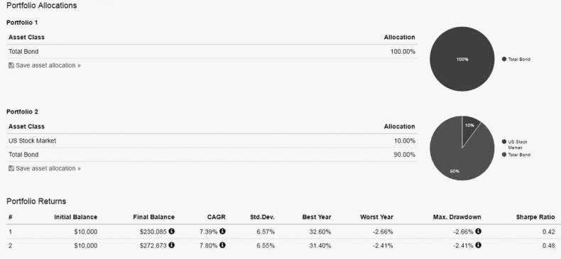 Иллюстрация к книге — Как инвестировать, если в кармане меньше миллиона [i_129.jpg]