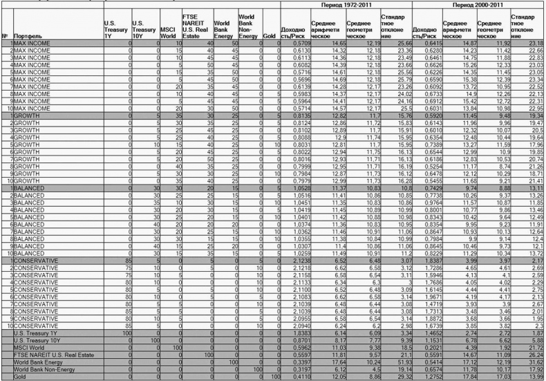 Иллюстрация к книге — Как инвестировать, если в кармане меньше миллиона [i_131.jpg]