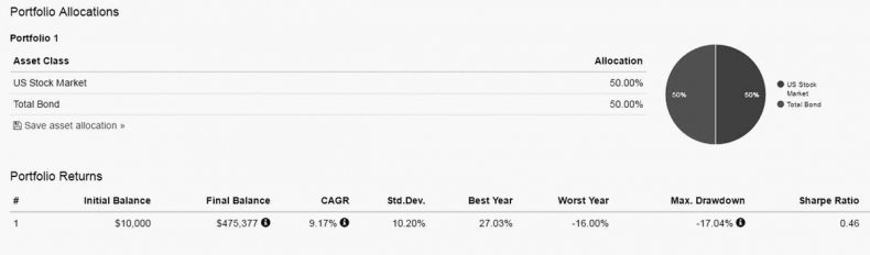 Иллюстрация к книге — Как инвестировать, если в кармане меньше миллиона [i_132.jpg]