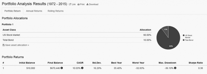 Иллюстрация к книге — Как инвестировать, если в кармане меньше миллиона [i_133.jpg]