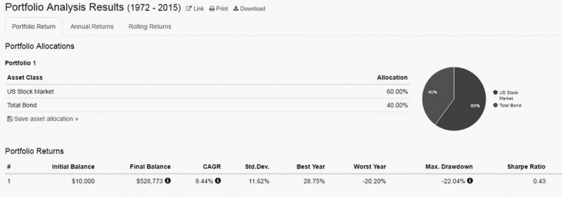 Иллюстрация к книге — Как инвестировать, если в кармане меньше миллиона [i_134.jpg]