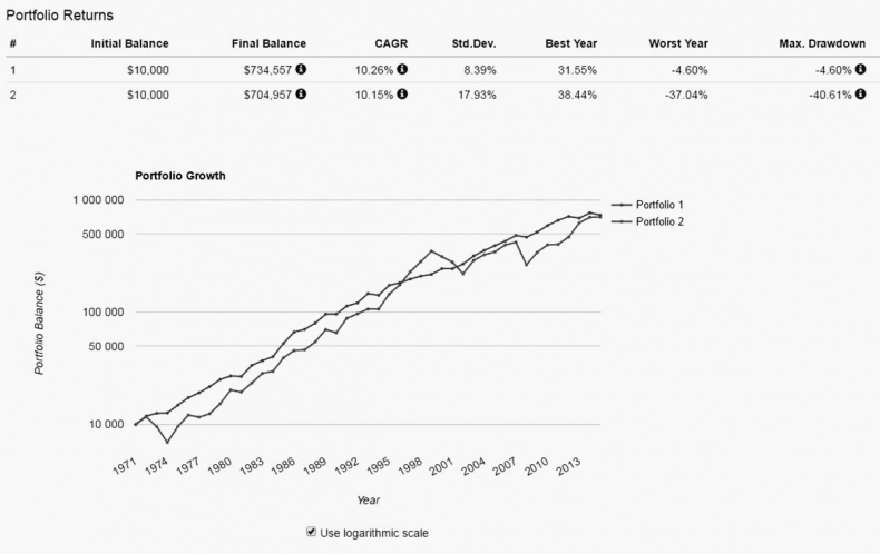 Иллюстрация к книге — Как инвестировать, если в кармане меньше миллиона [i_139.jpg]