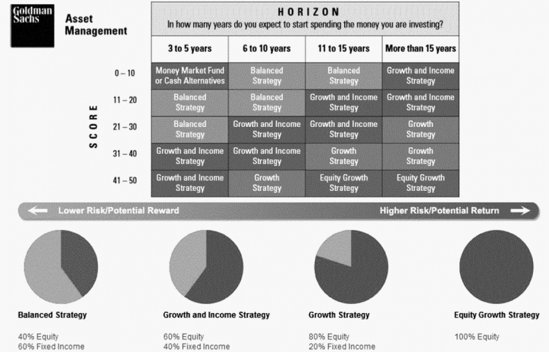Иллюстрация к книге — Как инвестировать, если в кармане меньше миллиона [i_145.jpg]