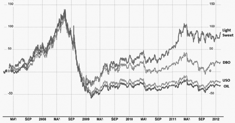 Иллюстрация к книге — Как инвестировать, если в кармане меньше миллиона [i_148.jpg]