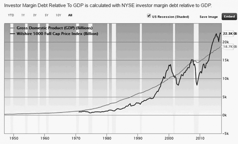Иллюстрация к книге — Как инвестировать, если в кармане меньше миллиона [i_154.jpg]
