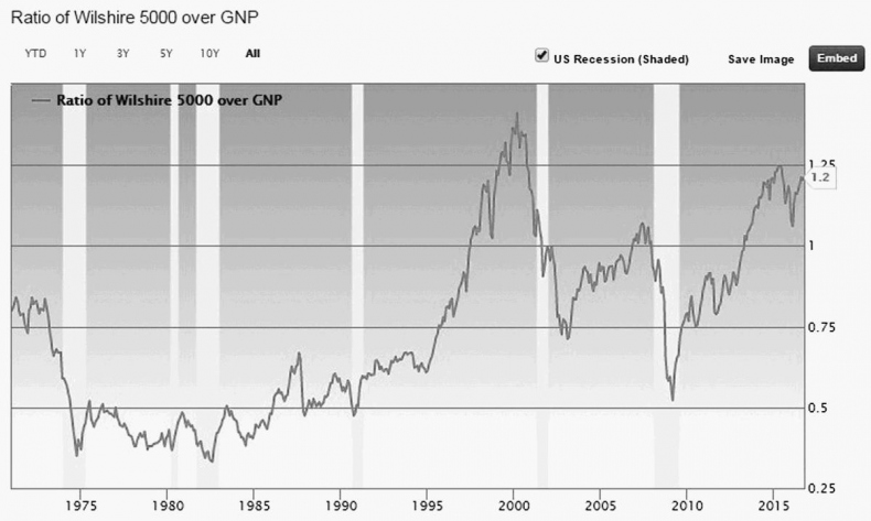 Иллюстрация к книге — Как инвестировать, если в кармане меньше миллиона [i_155.jpg]