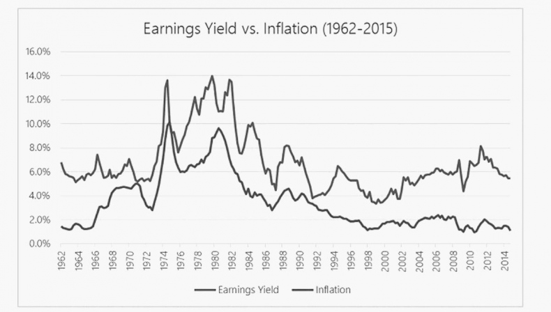 Иллюстрация к книге — Как инвестировать, если в кармане меньше миллиона [i_156.jpg]