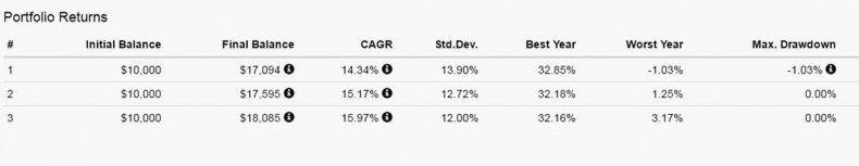 Иллюстрация к книге — Как инвестировать, если в кармане меньше миллиона [i_167.jpg]