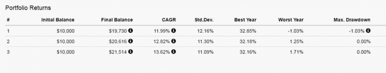 Иллюстрация к книге — Как инвестировать, если в кармане меньше миллиона [i_168.jpg]