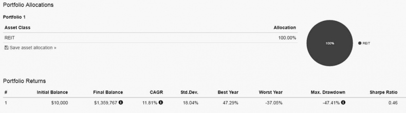 Иллюстрация к книге — Как инвестировать, если в кармане меньше миллиона [i_171.jpg]