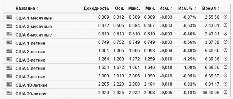 Иллюстрация к книге — Как инвестировать, если в кармане меньше миллиона [i_175.jpg]