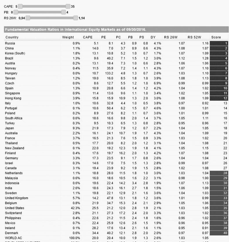 Иллюстрация к книге — Как инвестировать, если в кармане меньше миллиона [i_177.jpg]