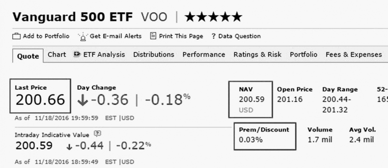 Иллюстрация к книге — Как инвестировать, если в кармане меньше миллиона [i_181.jpg]