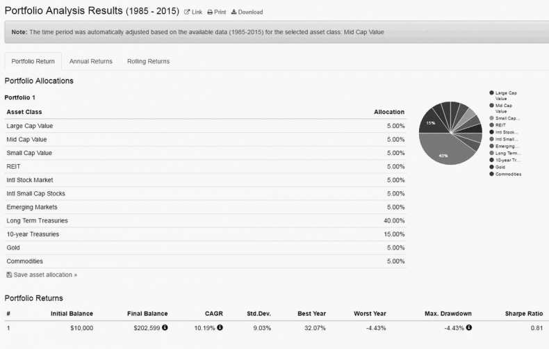 Иллюстрация к книге — Как инвестировать, если в кармане меньше миллиона [i_190.jpg]